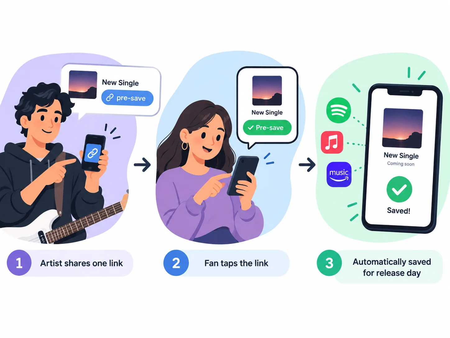 The steps for creating a Spotify presave before release